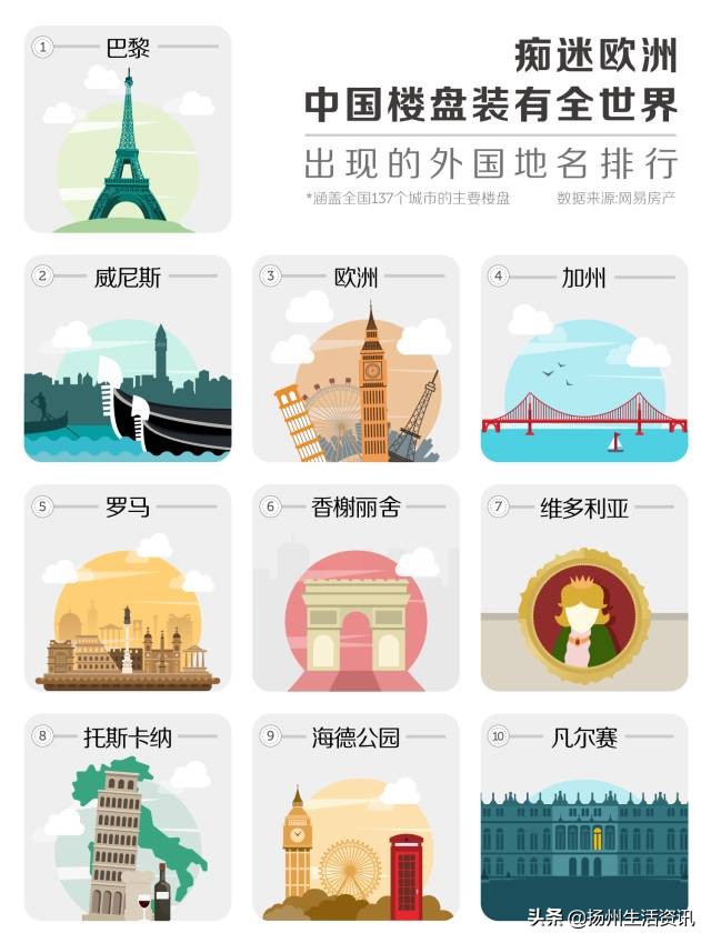 吐槽大会：没有年薪百万，可能配不上扬州这些「高贵」的楼盘名…