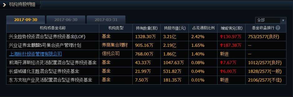 炒股具备哪些能力,炒股必备十大能力和技巧