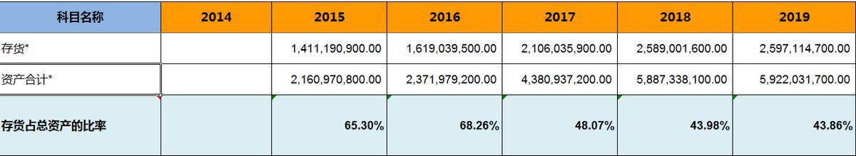 周大生拼多多店铺名称,周大生珠宝旗舰店拼多多是正品吗
