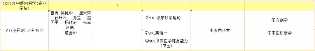 考研是选择211中“暨南大学”的报考难度