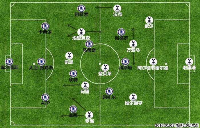 波切蒂诺主打什么阵容,波切蒂诺最佳阵型
