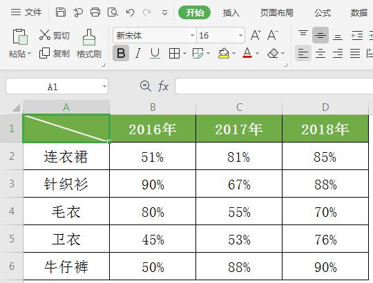 2023年excel斜线表头制作教程,excel如何制作斜线表头并输入内容