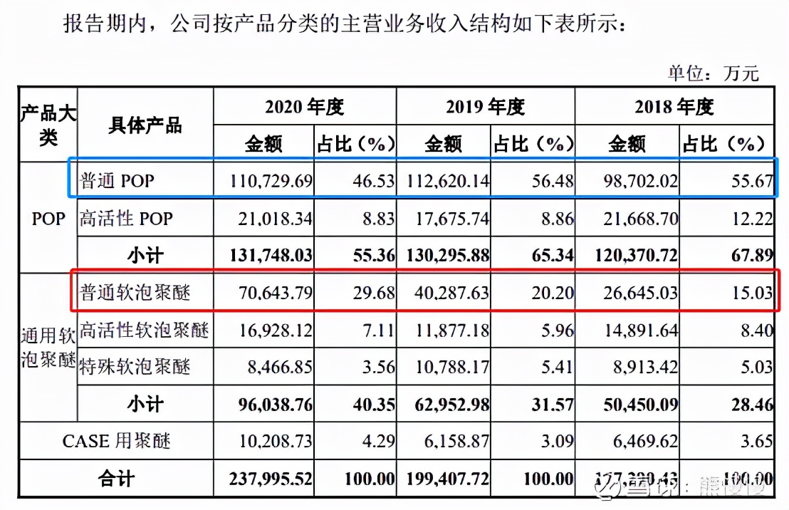 隆华新材创业板上市,隆华新材新股申购分析