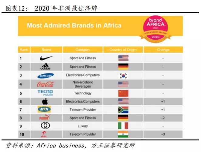 传音未来,传音最新