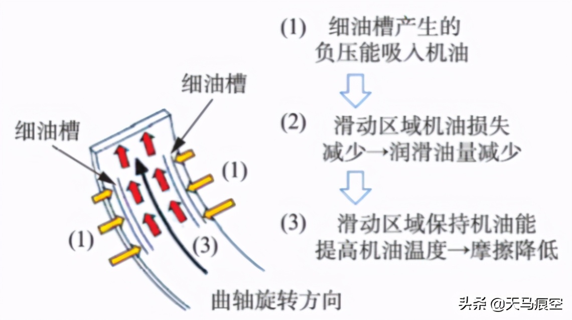 丰田雷凌1.5发动机技术,丰田卡罗拉双擎1.6发动机分解视频