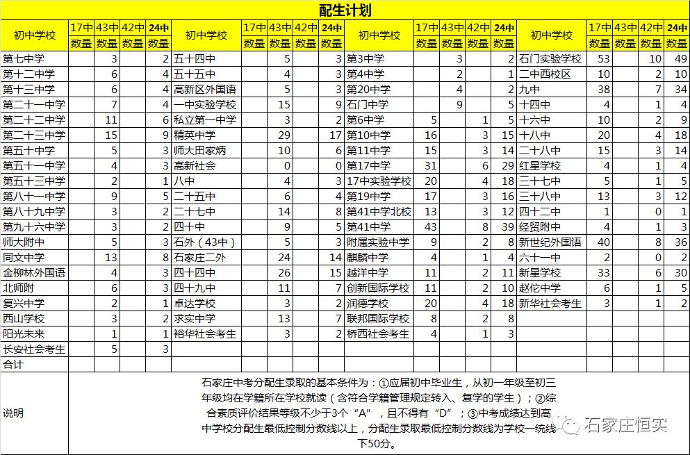 石家庄第24中排名第几,石家庄高中41中好还是19中好