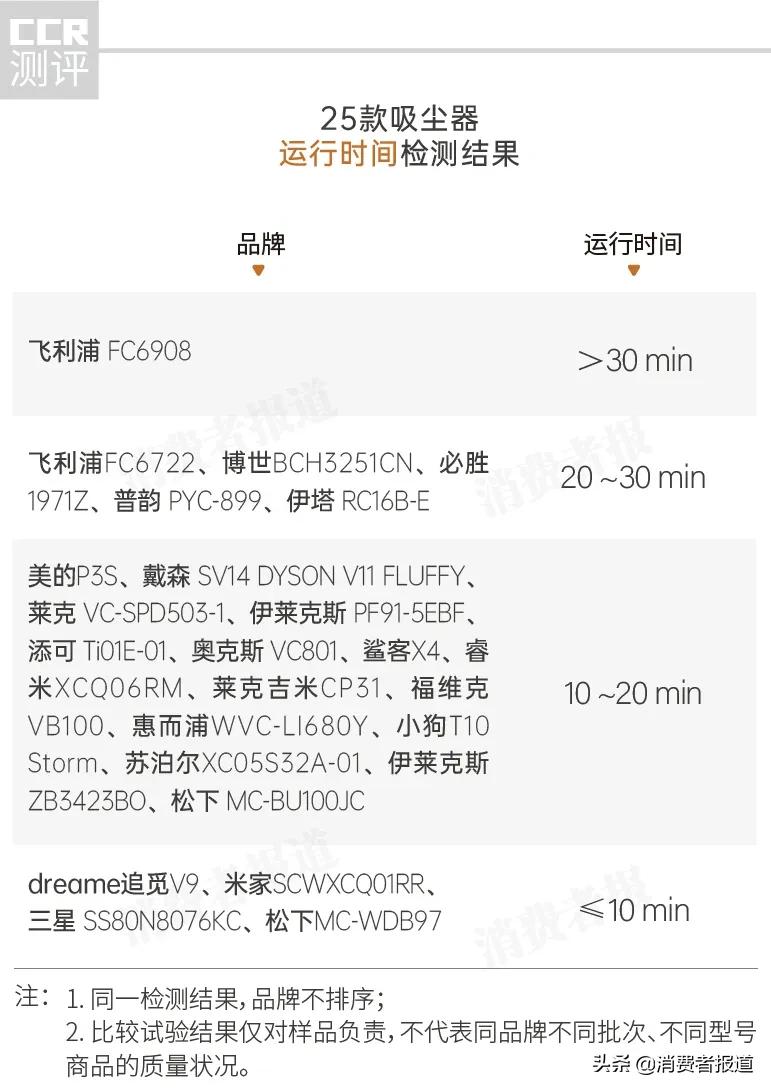 25升吸尘器推荐,200元左右吸尘器推荐家用测评