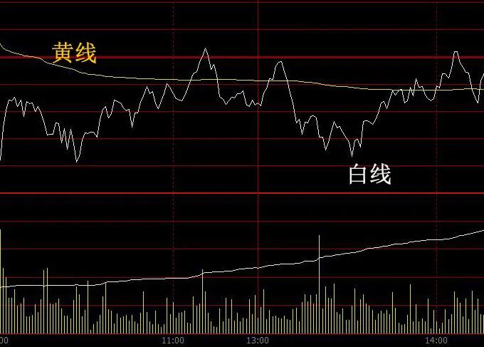 期货分时图高级讲解,期货分时图解析