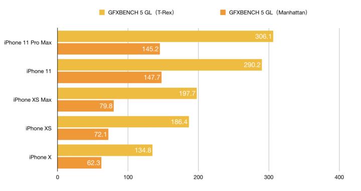 真香旗舰iphone11评测了解一下,iphone11全系列详细参数对比