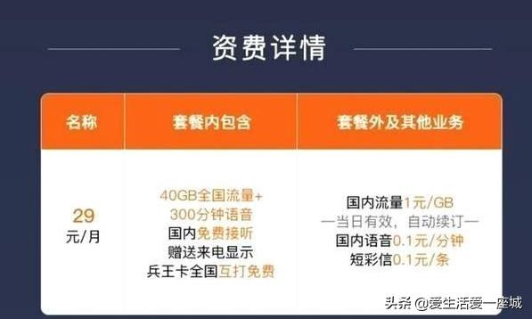 联通新套餐全国互打免费!月租低至29元,充50送50还能享特权
