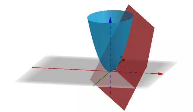 怎么理解导数和微分,如何理解导数就是切线