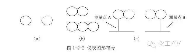 仪表控制逻辑图符号,设计仪表控制符号