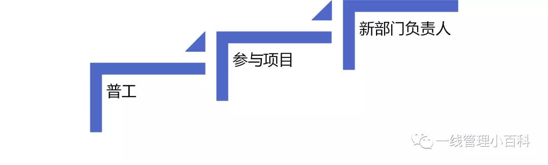 怎样正确对待官位升迁,职位升迁的5大秘诀