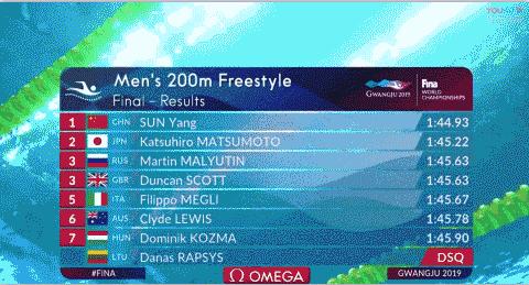 孙杨*药嗑**，尿是紫色的？loser万年老二也敢叫板！去你哔哔哔