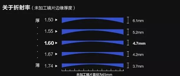 一分钟解读图片,一分钟了解变色镜片