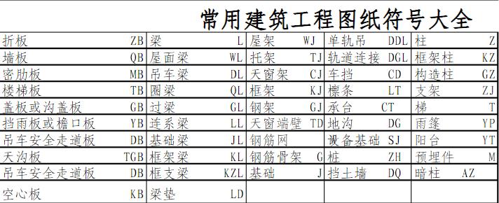 初学者怎样看懂建筑图纸,初学者怎么看懂消防电图纸