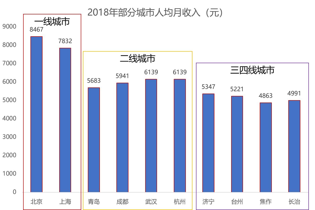 该在大城市还是回家乡,一线城市定居好还是小县城好
