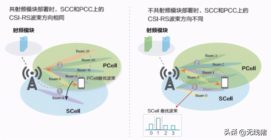 5g和5gsa区别大吗,5g和5gsa区别