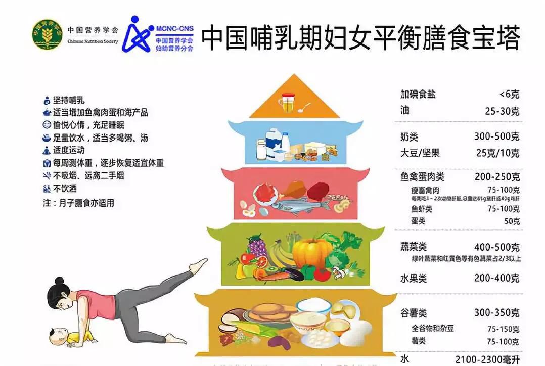 新生儿的奶量,新生儿体重和奶量标准