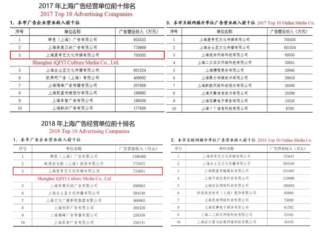爱奇艺被做空报告原文,爱奇艺回应做空行业