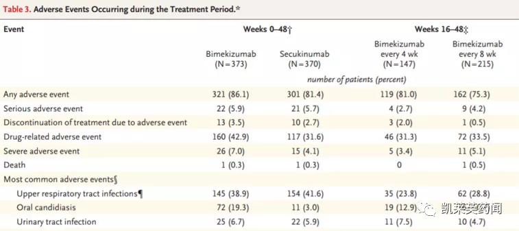 银屑病目前最好的特效药生物制剂,全球最新银屑病新药
