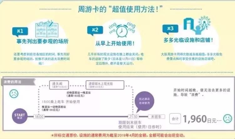 大阪一日周游卡攻略,大阪周游卡一日攻略