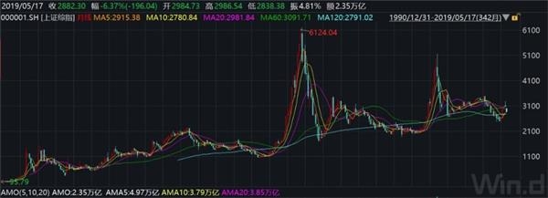 519行情中涨幅最大的股票,519行情龙头股