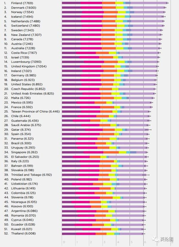 全球幸福指数排名是哪个国家,2023年全球幸福指数前十国家
