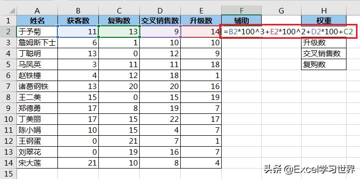 excel分析指标排名情况,excel中有好几个指标怎么排名