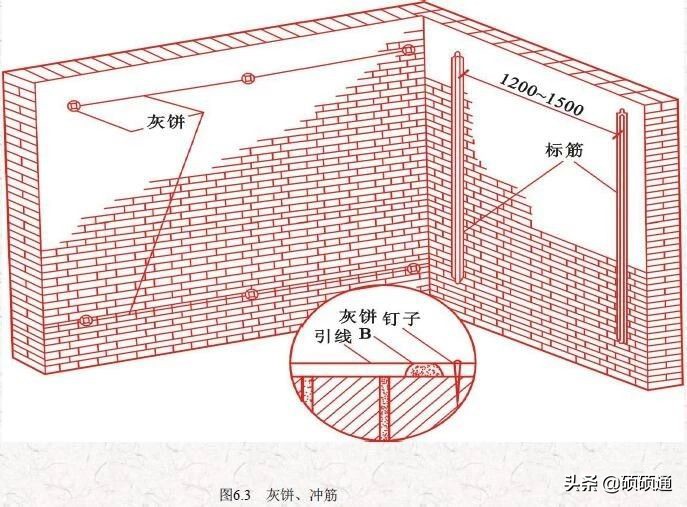 内墙抹灰质量通病,抹灰工程质量通病