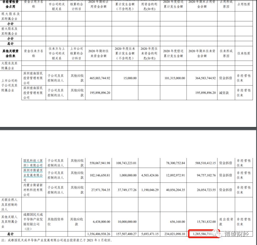 主营业务收入几乎“腰斩”，股价承压的国民技术还能“翻身”吗？
