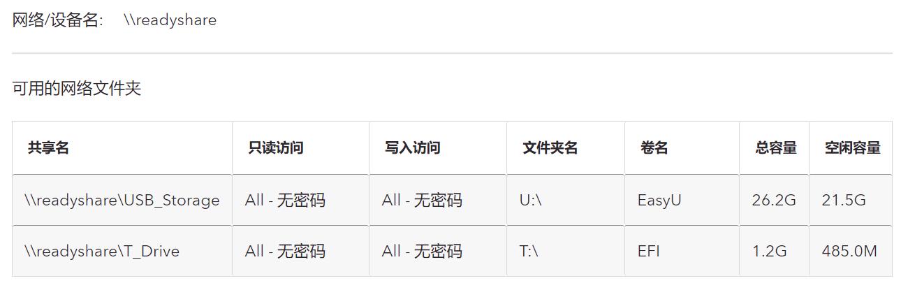 网件r6100路由器评测,网件r8000路由器评测