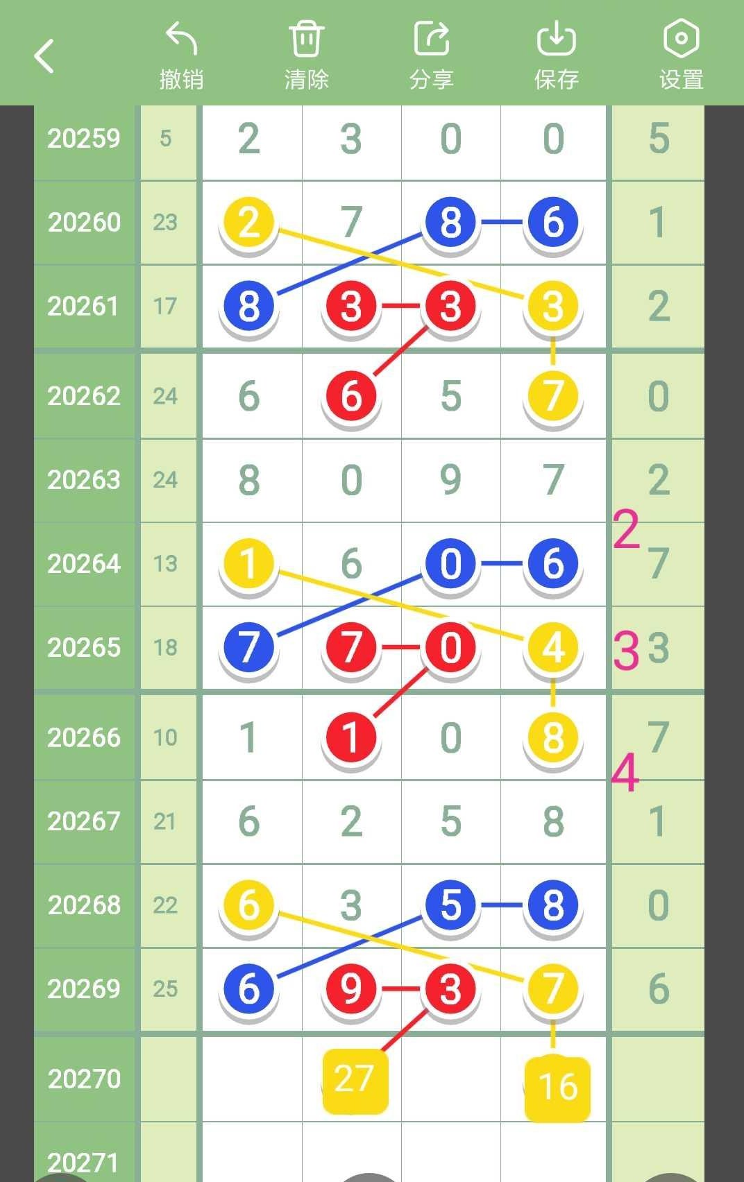 排列五28184期规律,排列五近46期走势图