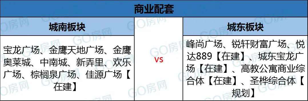 城南和城东,盐城城南和城东哪个更值得买