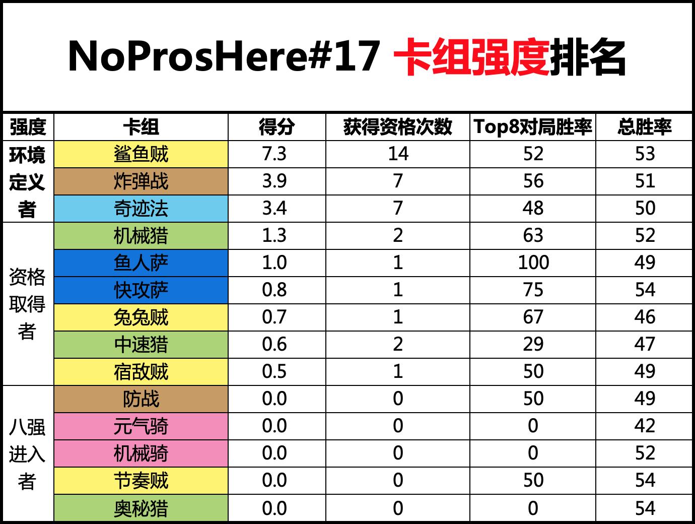 炉石传说专家难度攻略,炉石传说专家赛制