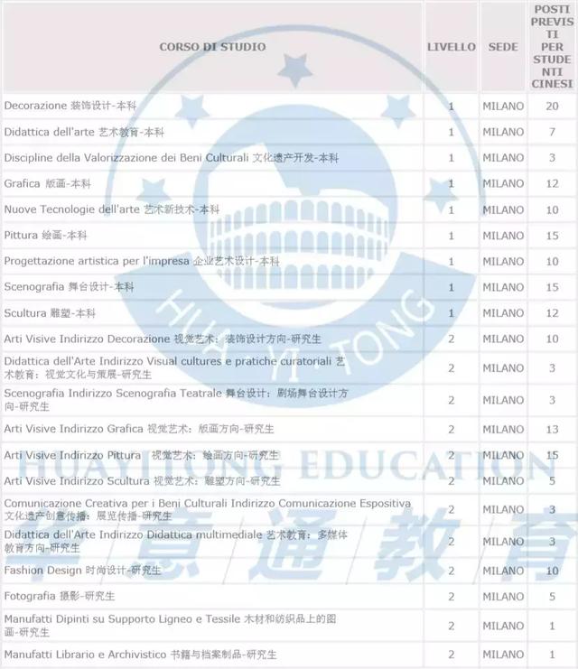 意大利米兰布雷拉美术学院好不好,意大利米兰布雷拉美术学院