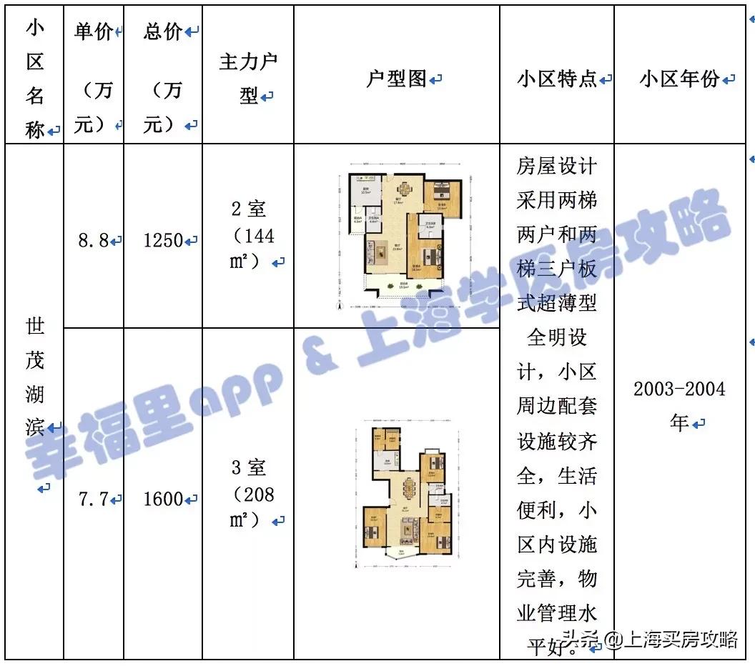 民办摇号学校有哪些,上海民办摇号哪些初中难上