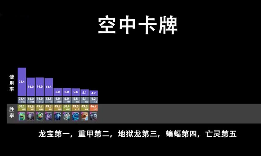 皇室战争新手卡牌推荐1-400杯,皇室战争卡牌伤害排名