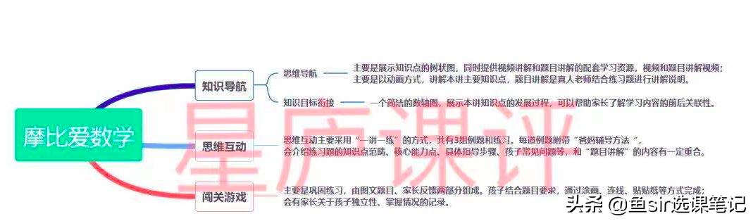 学而思的摩比系列好不好,摩比爱数学跟学而思哪个难