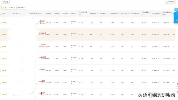淘宝直通车自定义人群推广技巧,淘宝直通车推广技巧抢位