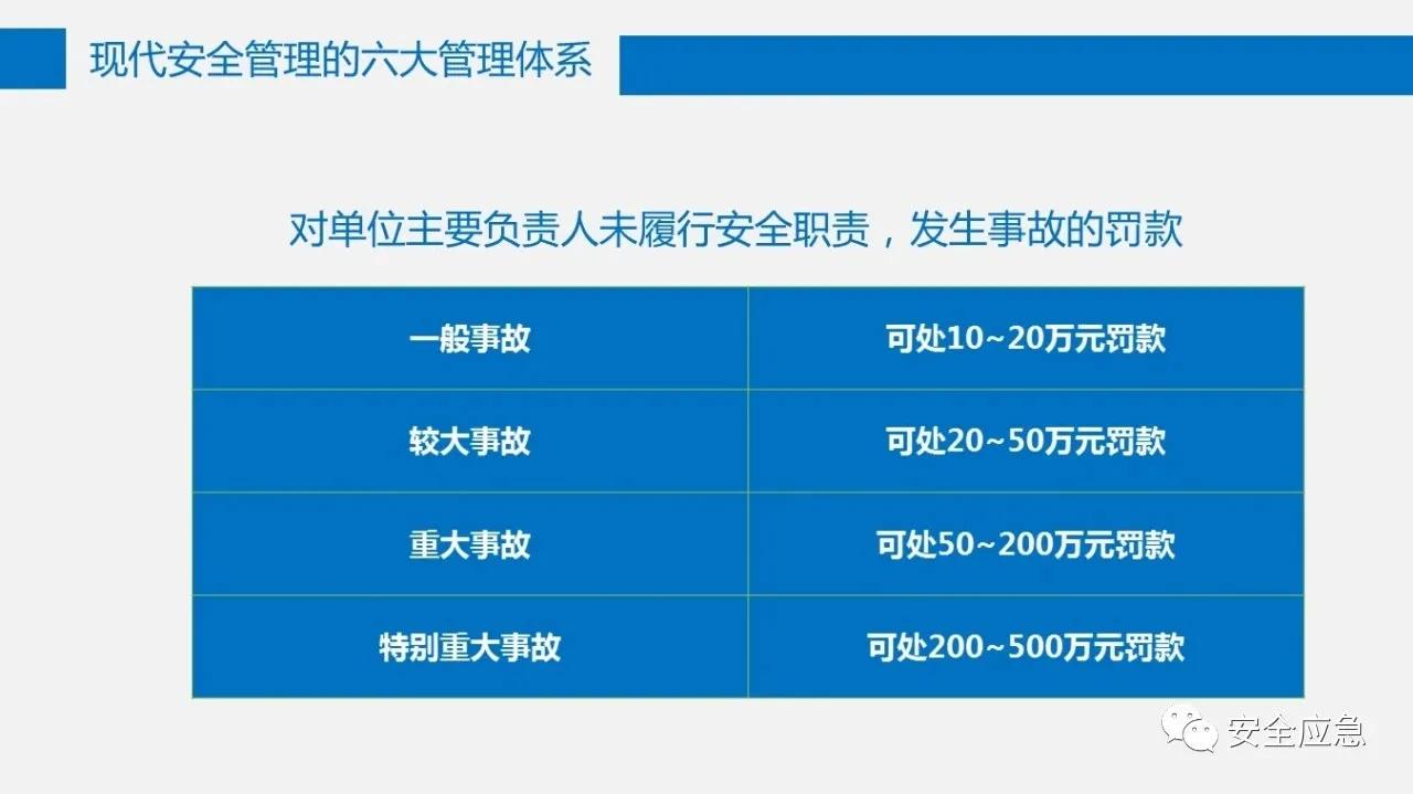六大安全管理体系,六大安全理念是哪六个