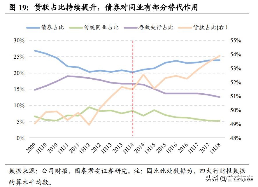 一文看懂银行的同业业务,一文看懂金融术语