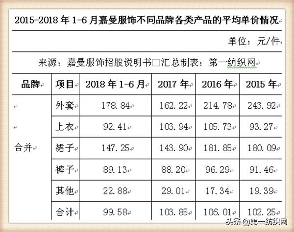 童装品牌水孩儿,中国十大童装销售品牌
