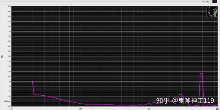 测评平价耳机推荐,测评小米耳机