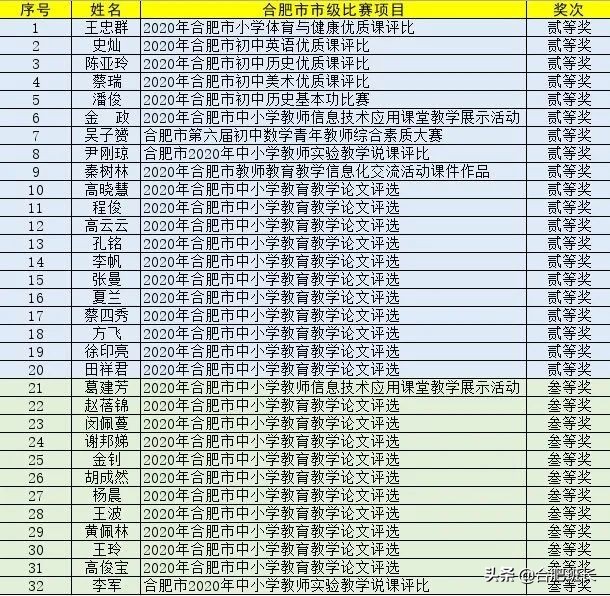 合肥信息职业技术学院和行知学校,安徽被低估的专科学校