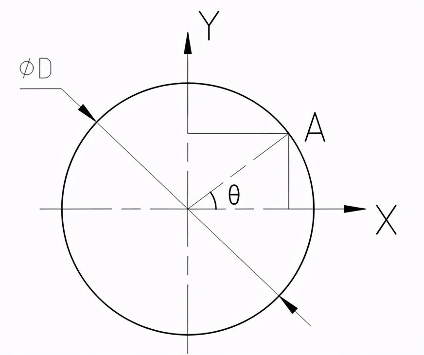 数控圆编程实例,solidworks圆管圆周阵列画孔