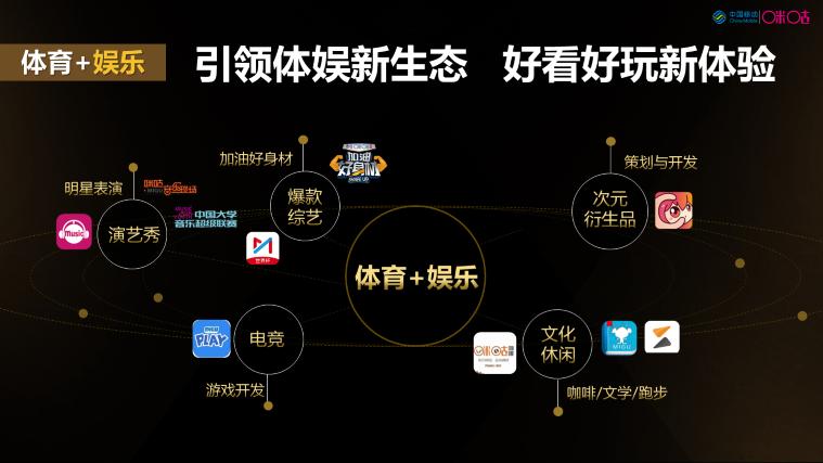 咪咕体育版权2022年,中国网络版权产业2020