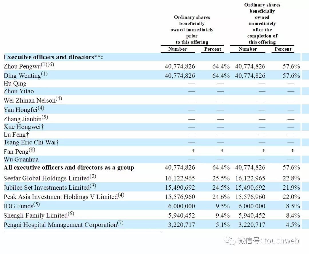 鹏爱整形医院是上市公司吗,深圳鹏爱医疗美容医院上市了吗