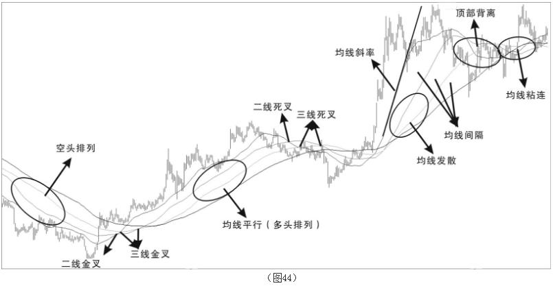 最实用的技术指标,常用技术指标公式大全