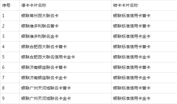 招商银行信用卡能再次办理吗,招商银行联名信用卡是几类卡